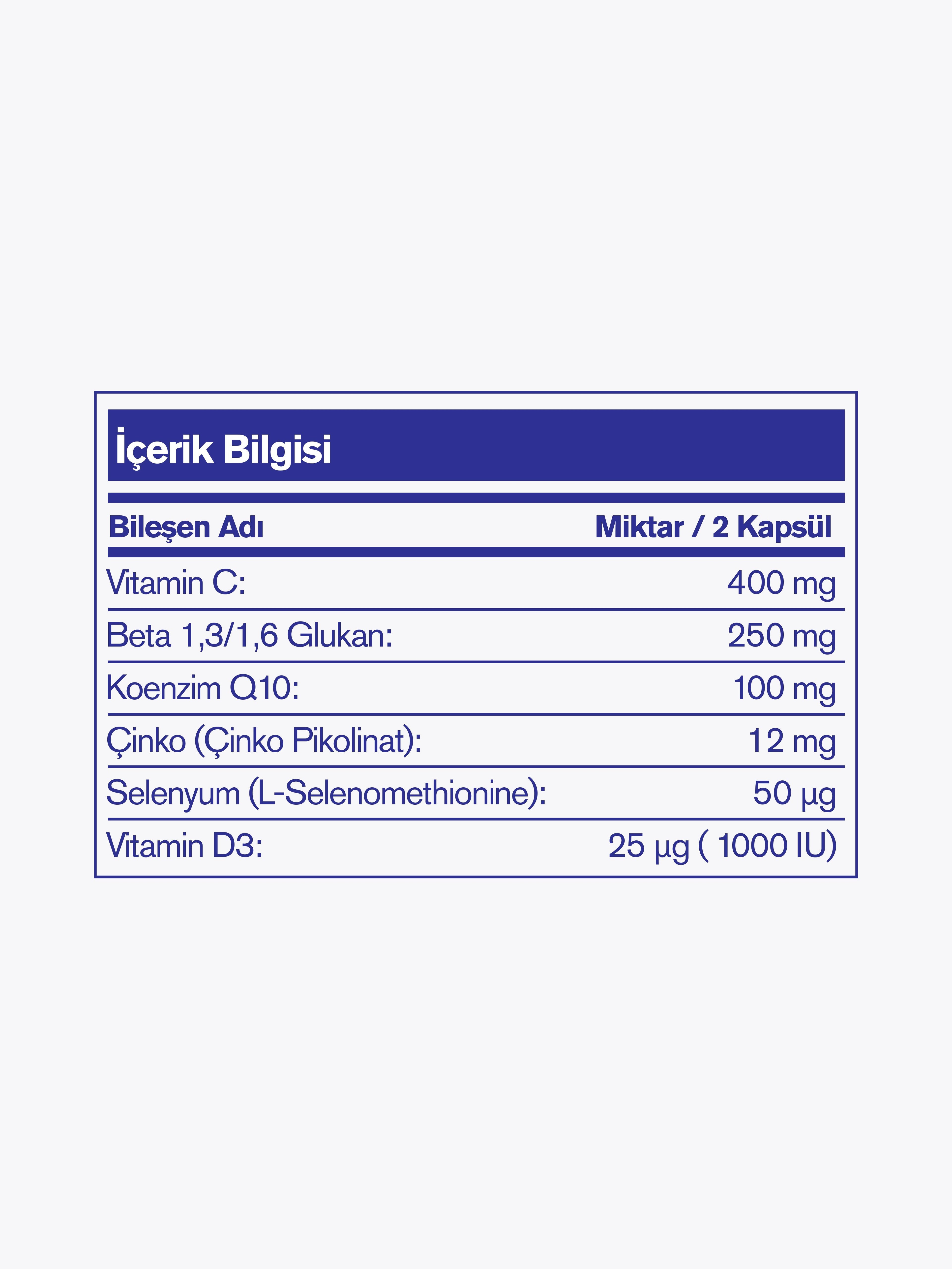 NutraFarm Beta Glucan Q10 Complex 250 mg