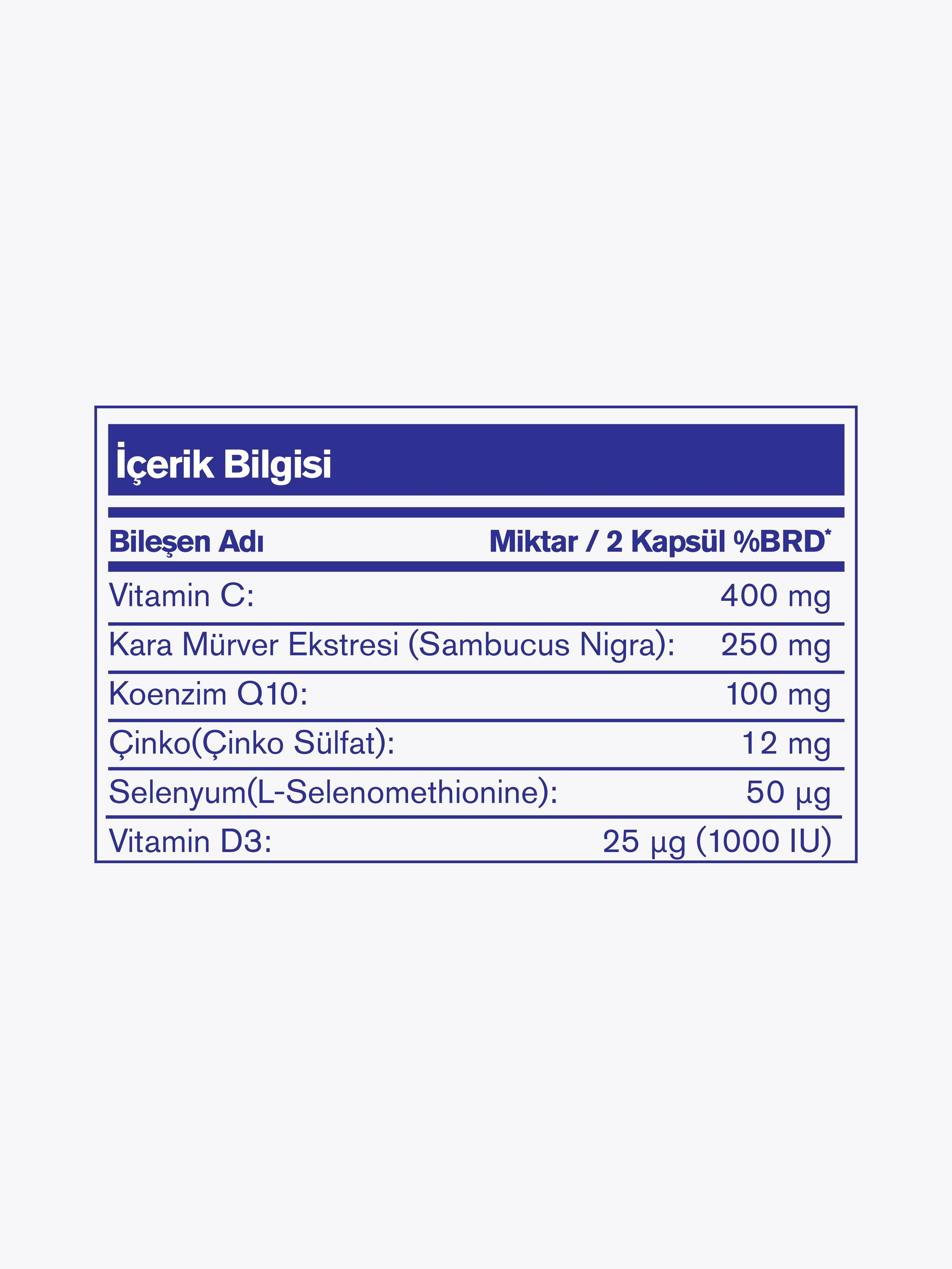 NutraFarm Sambucus Q10 Complex 250 mg